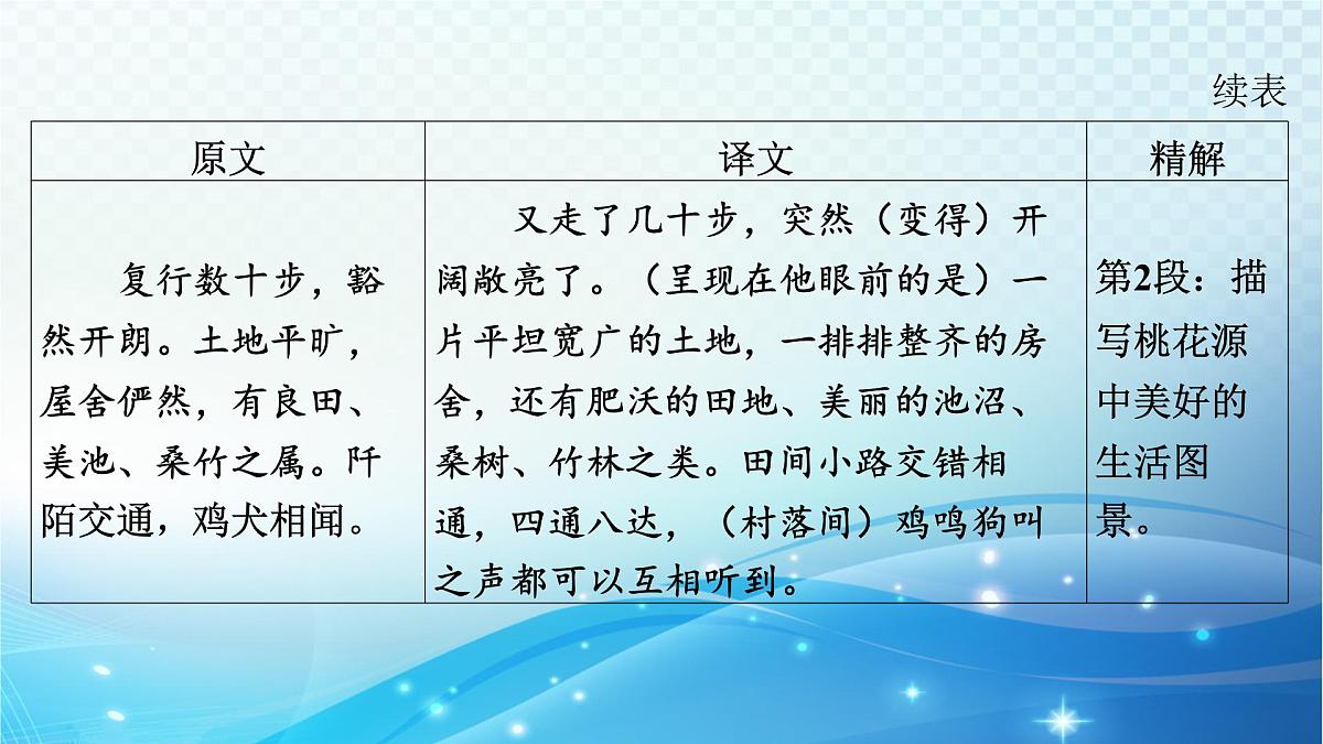 2025决胜中考河南语文复习古诗文阅读专题一 文言文阅读-课标文言文23篇(八年级下册)分册梳理及训练-课件第5页