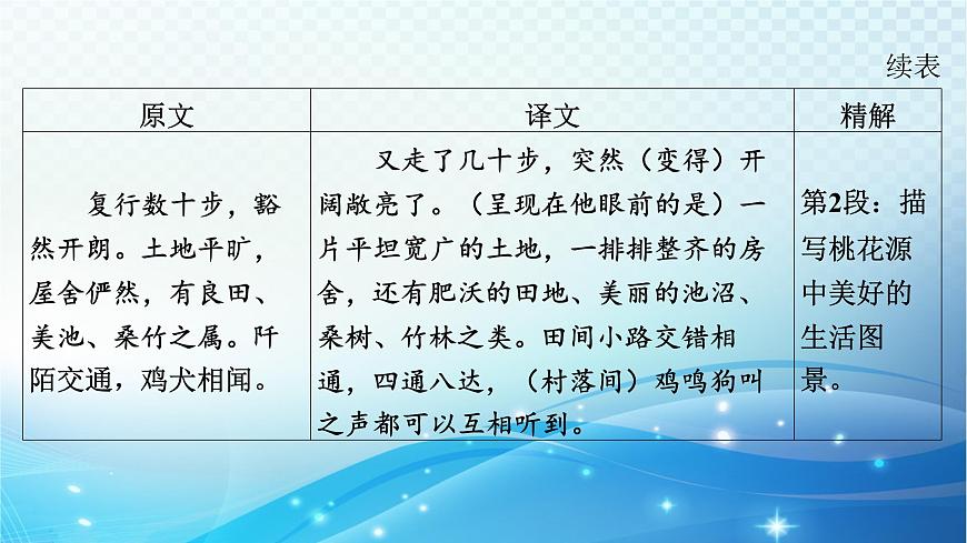2025决胜中考河南语文复习古诗文阅读专题一 文言文阅读-课标文言文23篇(八年级下册)分册梳理及训练-课件第5页
