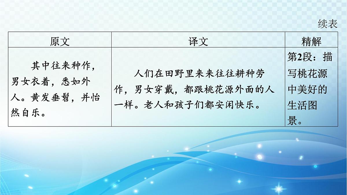 2025决胜中考河南语文复习古诗文阅读专题一 文言文阅读-课标文言文23篇(八年级下册)分册梳理及训练-课件第6页