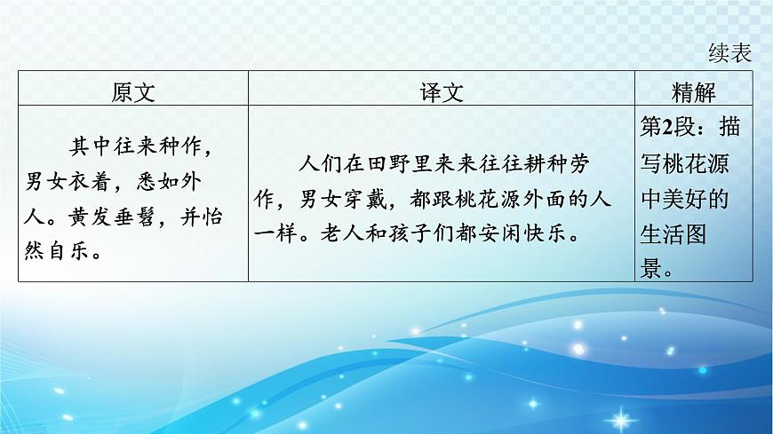 2025决胜中考河南语文复习古诗文阅读专题一 文言文阅读-课标文言文23篇(八年级下册)分册梳理及训练-课件第6页