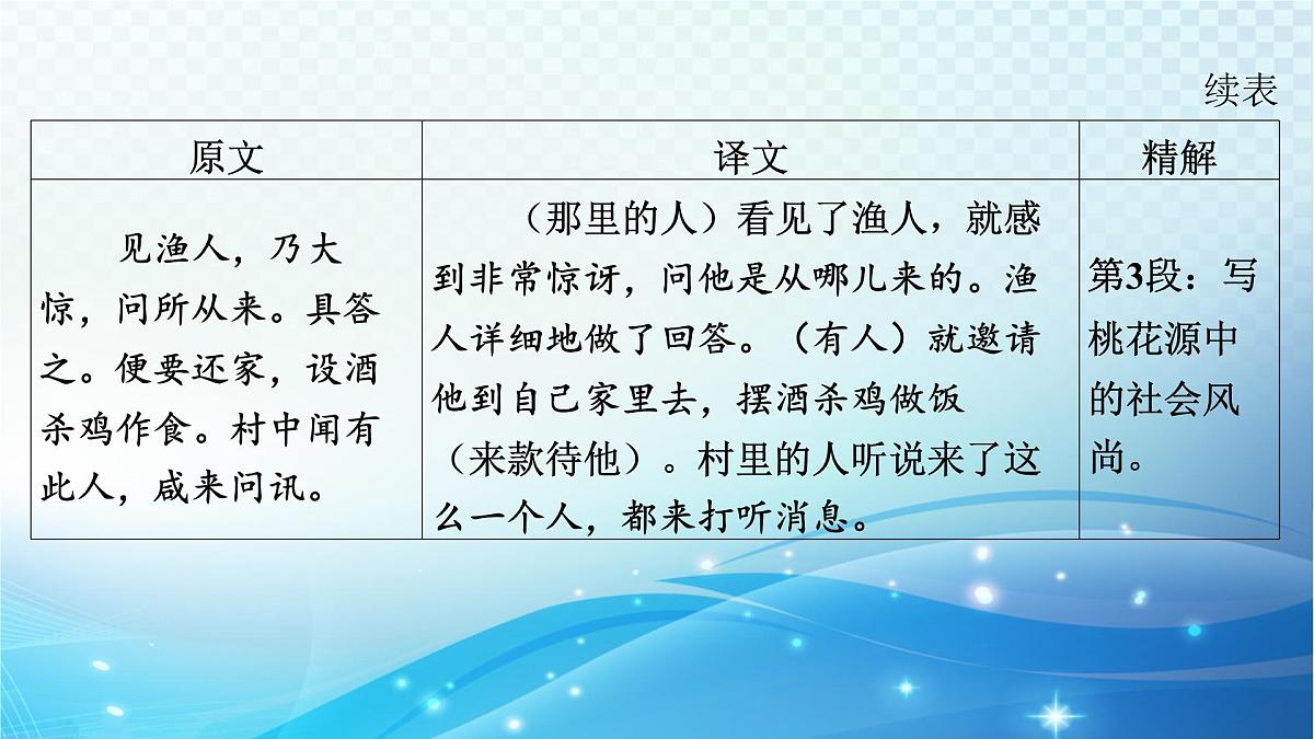 2025决胜中考河南语文复习古诗文阅读专题一 文言文阅读-课标文言文23篇(八年级下册)分册梳理及训练-课件第7页