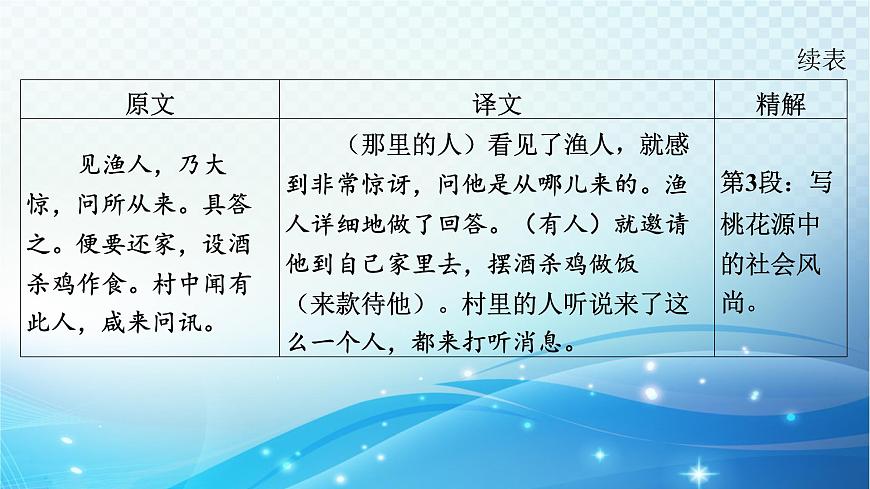 2025决胜中考河南语文复习古诗文阅读专题一 文言文阅读-课标文言文23篇(八年级下册)分册梳理及训练-课件第7页