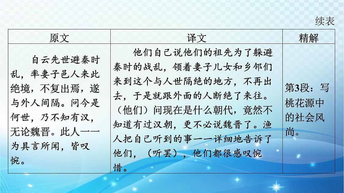 2025决胜中考河南语文复习古诗文阅读专题一 文言文阅读-课标文言文23篇(八年级下册)分册梳理及训练-课件第8页