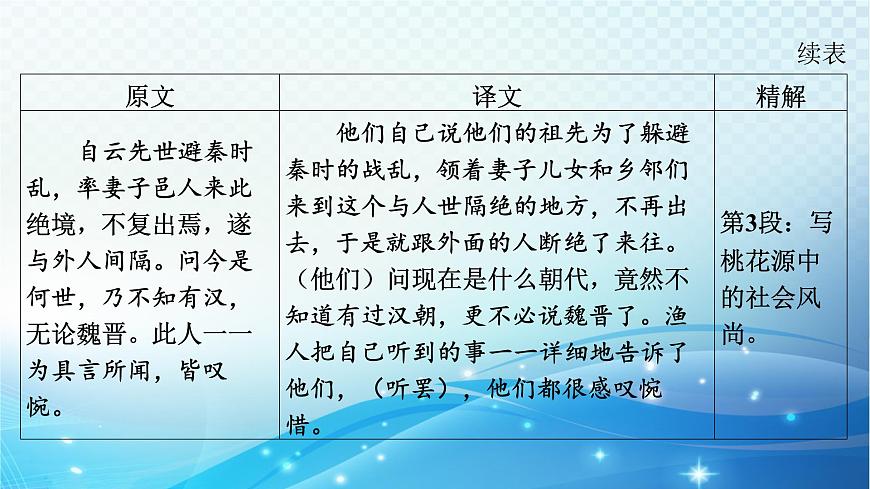 2025决胜中考河南语文复习古诗文阅读专题一 文言文阅读-课标文言文23篇(八年级下册)分册梳理及训练-课件第8页