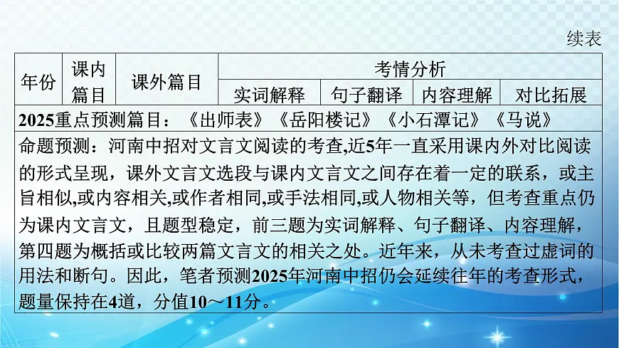 2025决胜中考河南语文复习古诗文阅读专题一 文言文阅读-课标文言文23篇(九年级上册)分册梳理及训练 课件第4页