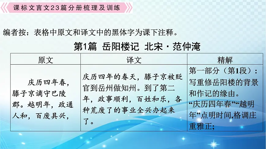 2025决胜中考河南语文复习古诗文阅读专题一 文言文阅读-课标文言文23篇(九年级上册)分册梳理及训练 课件第7页