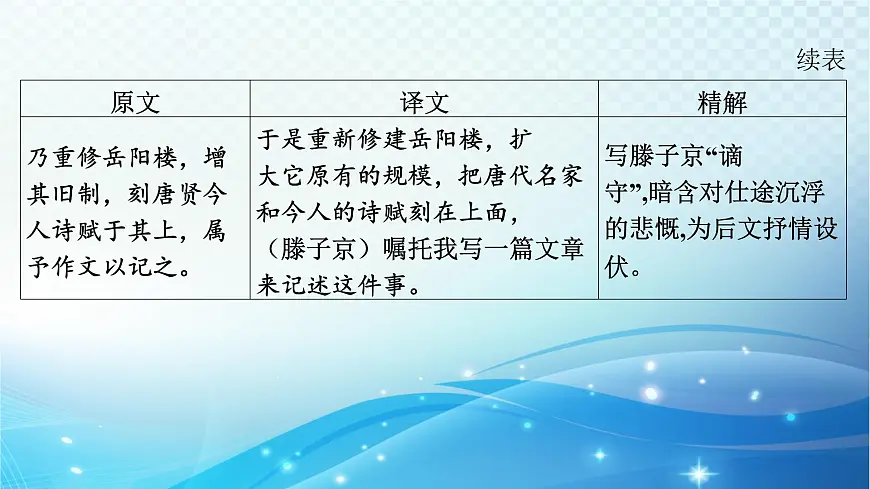 2025决胜中考河南语文复习古诗文阅读专题一 文言文阅读-课标文言文23篇(九年级上册)分册梳理及训练 课件第8页