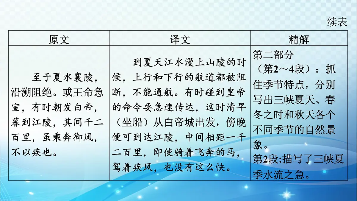2025决胜中考河南语文复习古诗文阅读专题一 文言文阅读-课标文言文23篇(八年级上册)分册梳理及训练 课件第4页