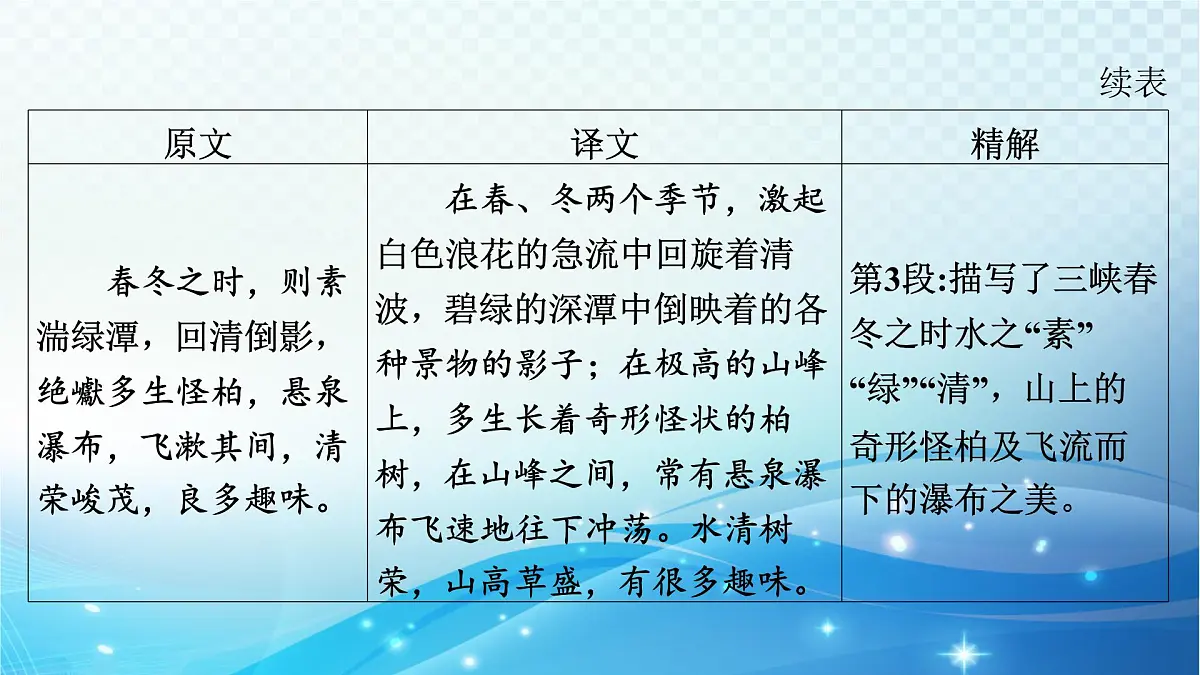 2025决胜中考河南语文复习古诗文阅读专题一 文言文阅读-课标文言文23篇(八年级上册)分册梳理及训练 课件第5页