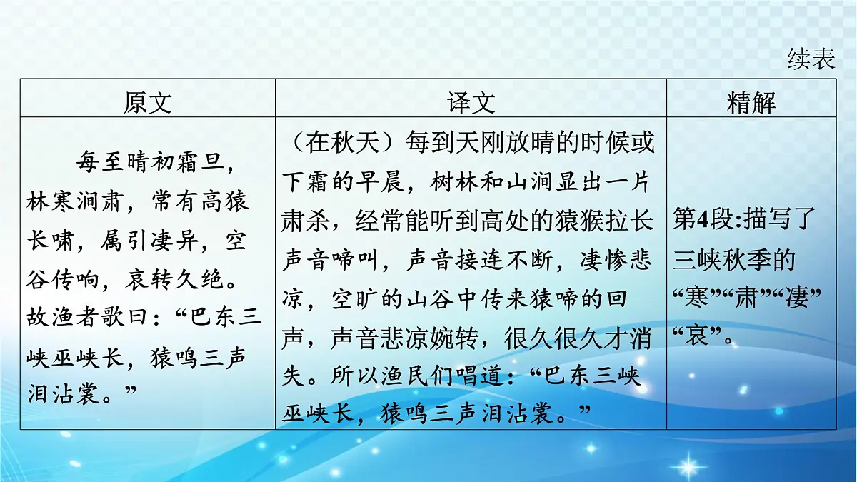 2025决胜中考河南语文复习古诗文阅读专题一 文言文阅读-课标文言文23篇(八年级上册)分册梳理及训练 课件第6页