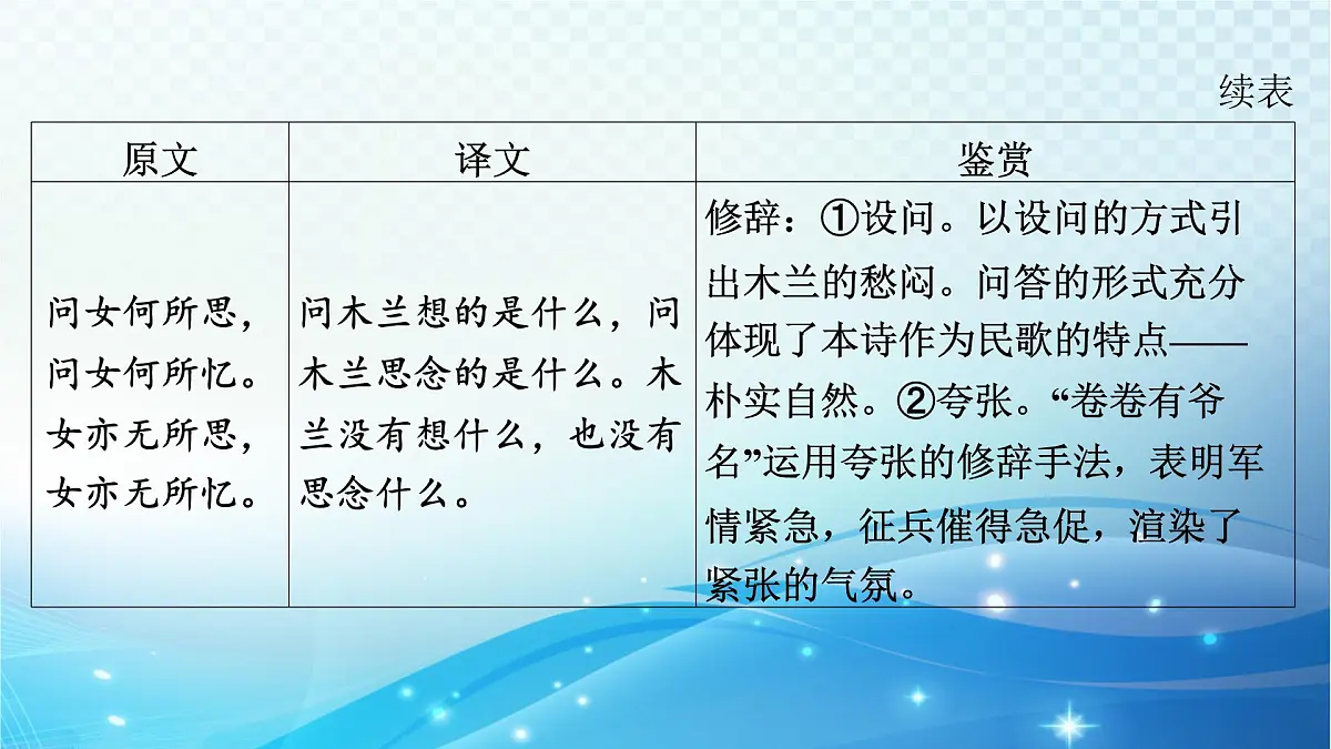 2025决胜中考河南语文复习古诗文阅读专题二 古诗词曲鉴赏-课标古诗词曲40首(七年级下册)分册梳理及训练 课件第4页