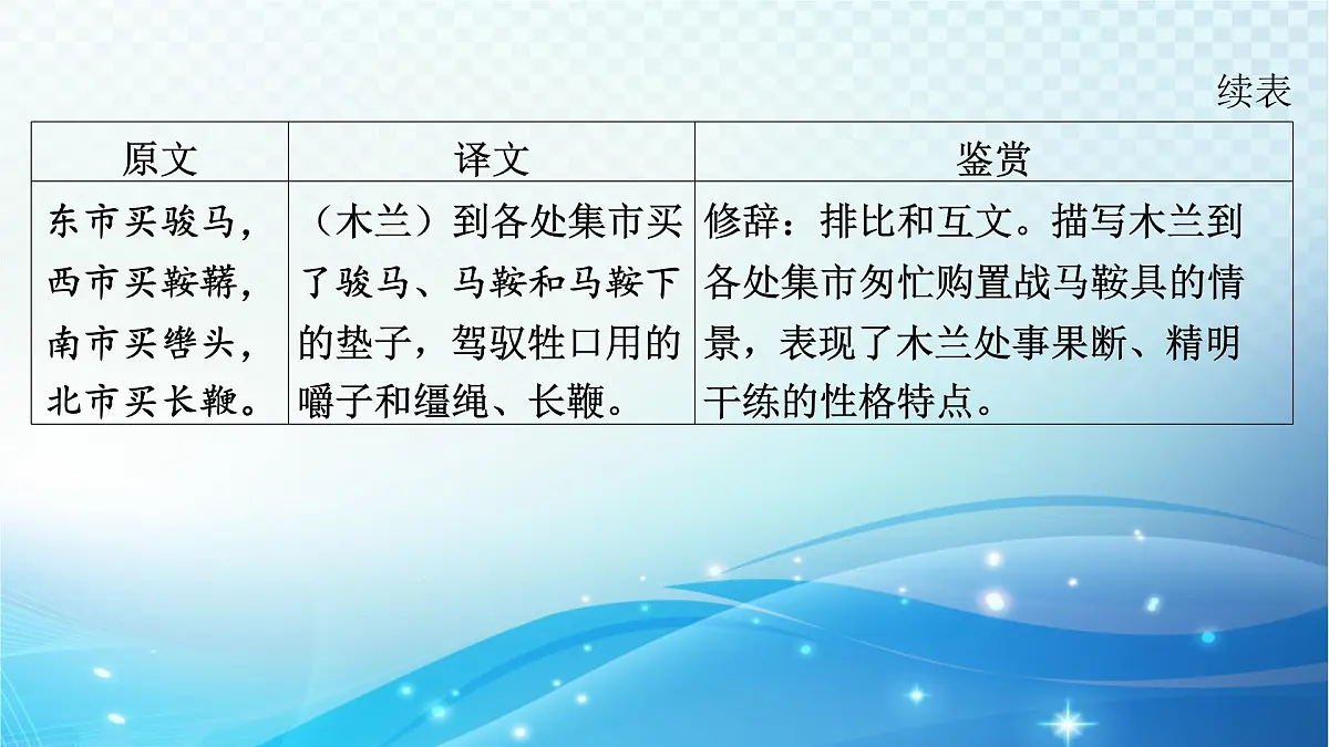2025决胜中考河南语文复习古诗文阅读专题二 古诗词曲鉴赏-课标古诗词曲40首(七年级下册)分册梳理及训练 课件第7页