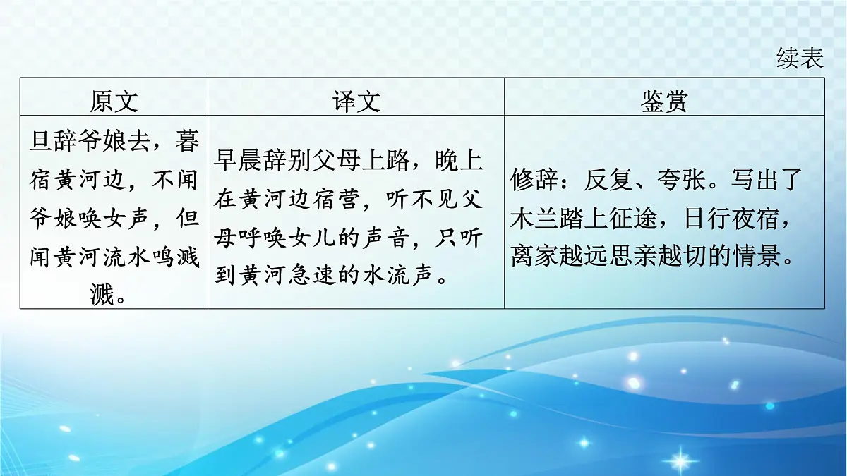 2025决胜中考河南语文复习古诗文阅读专题二 古诗词曲鉴赏-课标古诗词曲40首(七年级下册)分册梳理及训练 课件第8页