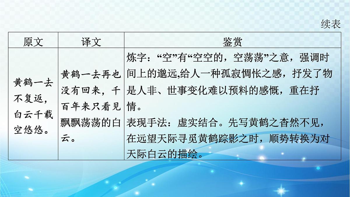 2025决胜中考河南语文复习古诗文阅读专题二 古诗词曲鉴赏-课标古诗词曲40首分册(八年级上册)梳理及训练 课件第4页