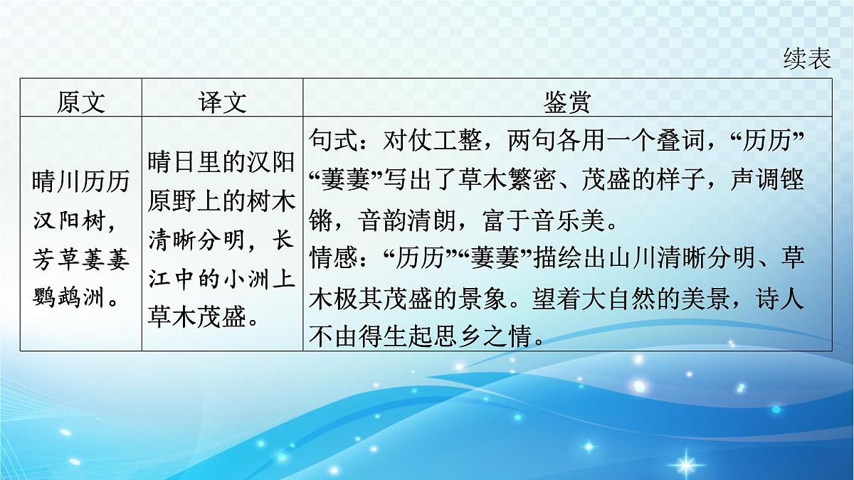 2025决胜中考河南语文复习古诗文阅读专题二 古诗词曲鉴赏-课标古诗词曲40首分册(八年级上册)梳理及训练 课件第5页