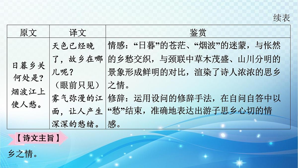 2025决胜中考河南语文复习古诗文阅读专题二 古诗词曲鉴赏-课标古诗词曲40首分册(八年级上册)梳理及训练 课件第6页