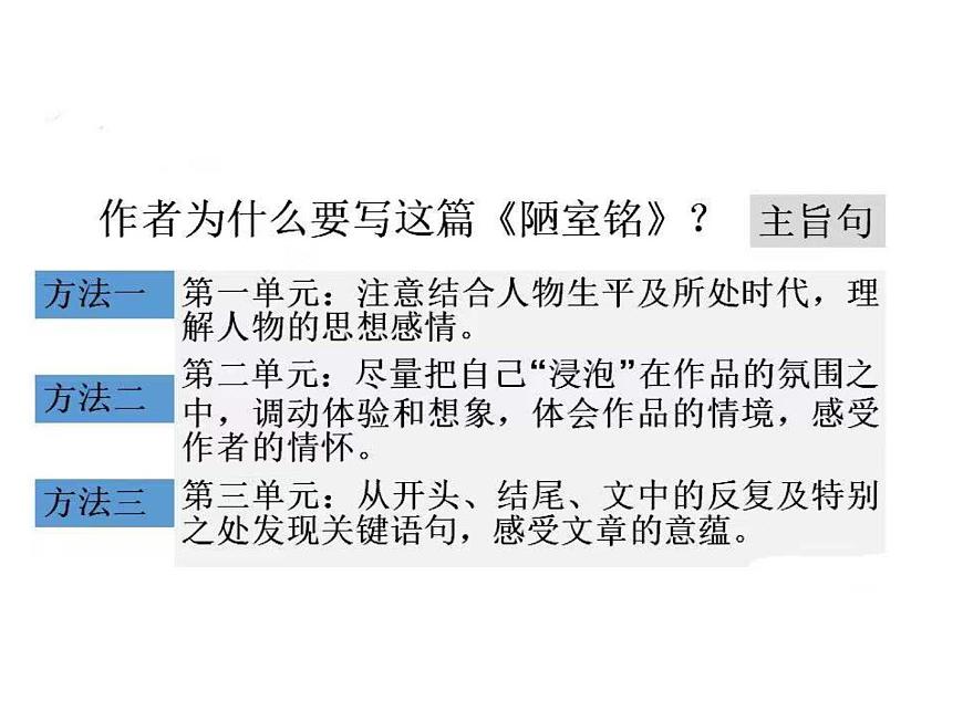 七下17 陋室銘 課件第4頁