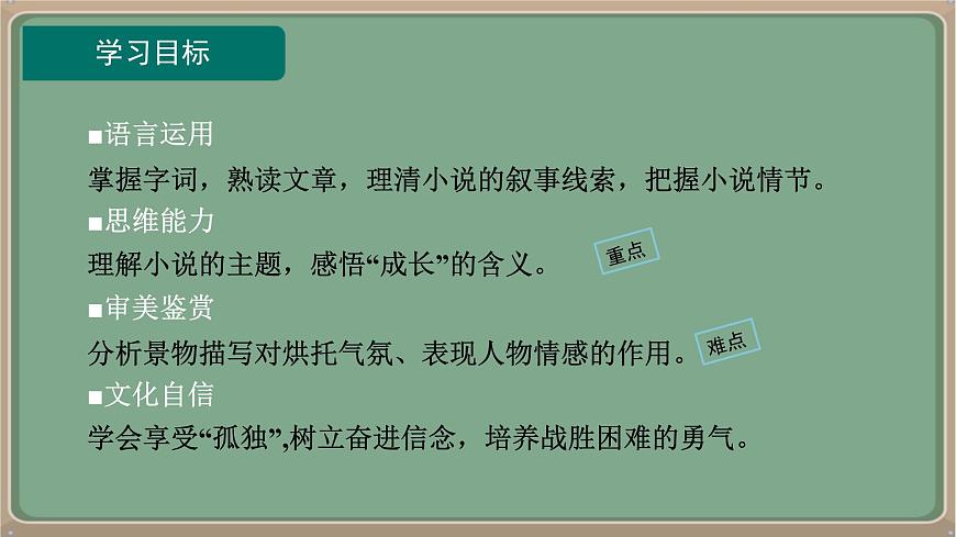 九年級(jí)語(yǔ)文上冊(cè)教學(xué)課件-第17課《孤獨(dú)之旅》第2頁(yè)