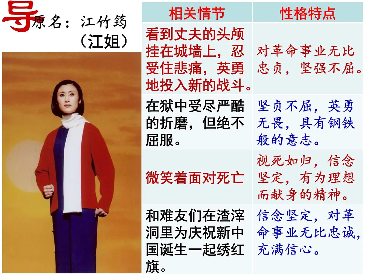 八年级上册语文名著《红岩》课件第5页