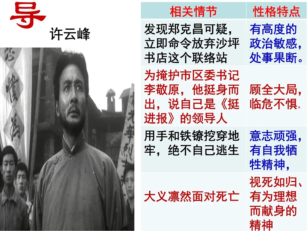 八年级上册语文名著《红岩》课件第6页