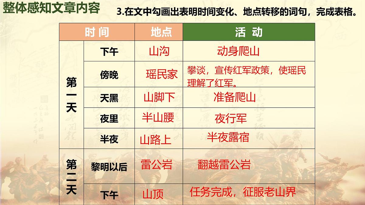 第6 课-老山界 课件(2024人教版7年级语文下册)第8页