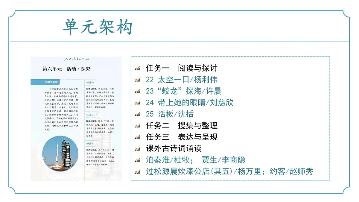 第六单元(复习课件)-2024-2025学年七年级语文下册同步精品课堂(统编版2024)第3页