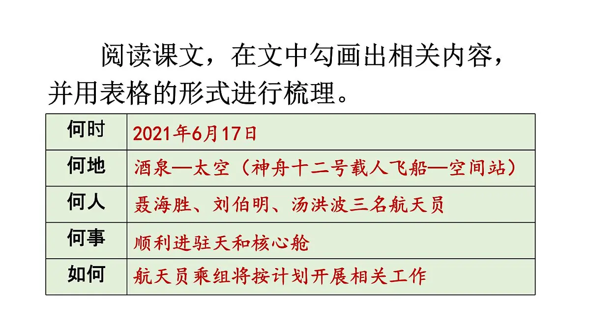 初中语文新人教部编版八年级上册第一单元2 中国人首次进入自己的空间站教学课件(2025秋)第8页