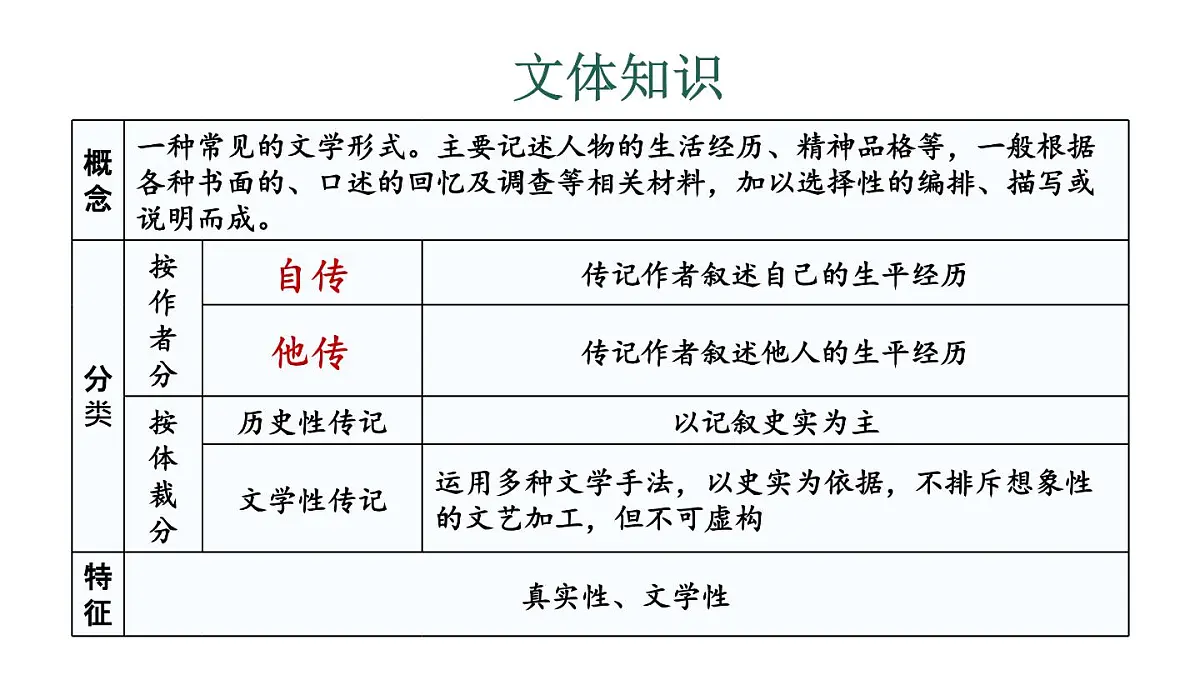 初中语文新人教部编版八年级上册第二单元9 天上有颗“南仁东星”教学课件(2025秋)第7页