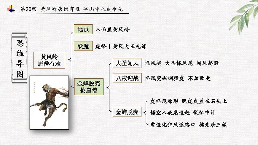 16中考名著專題課件-西游記-情節(jié)-第20-21回 大戰(zhàn)黃風怪-2026年中考語文專題復習第4頁