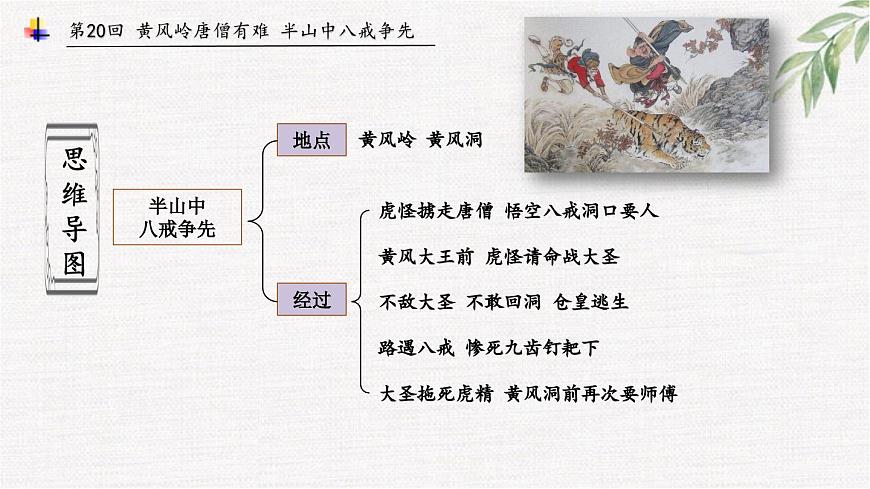 16中考名著專題課件-西游記-情節(jié)-第20-21回 大戰(zhàn)黃風怪-2026年中考語文專題復習第5頁