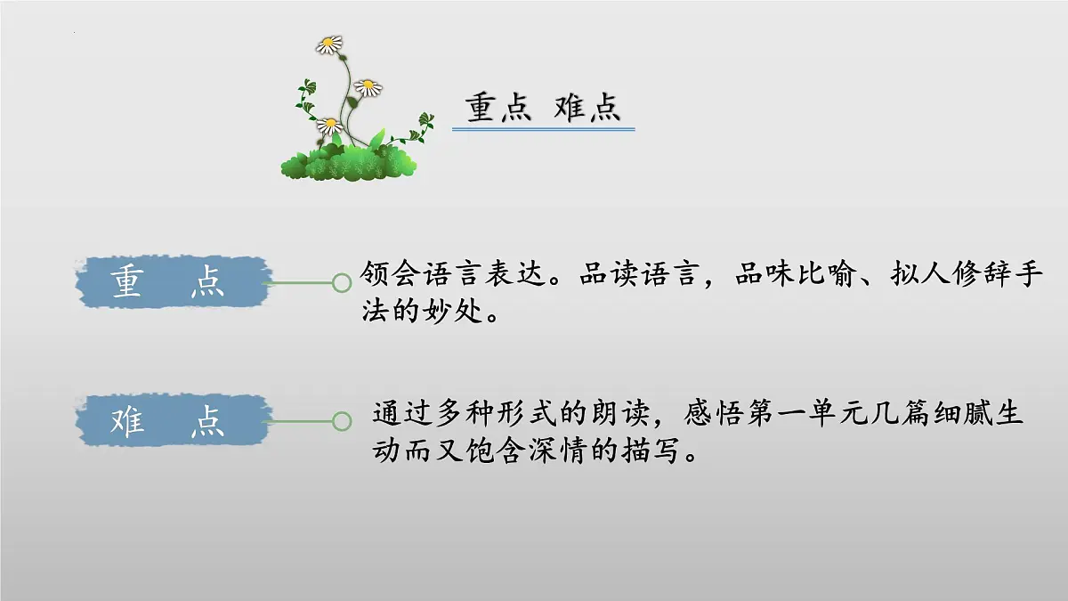 新人教部编语文七上第一单元《阅读综合实践》课件第4页