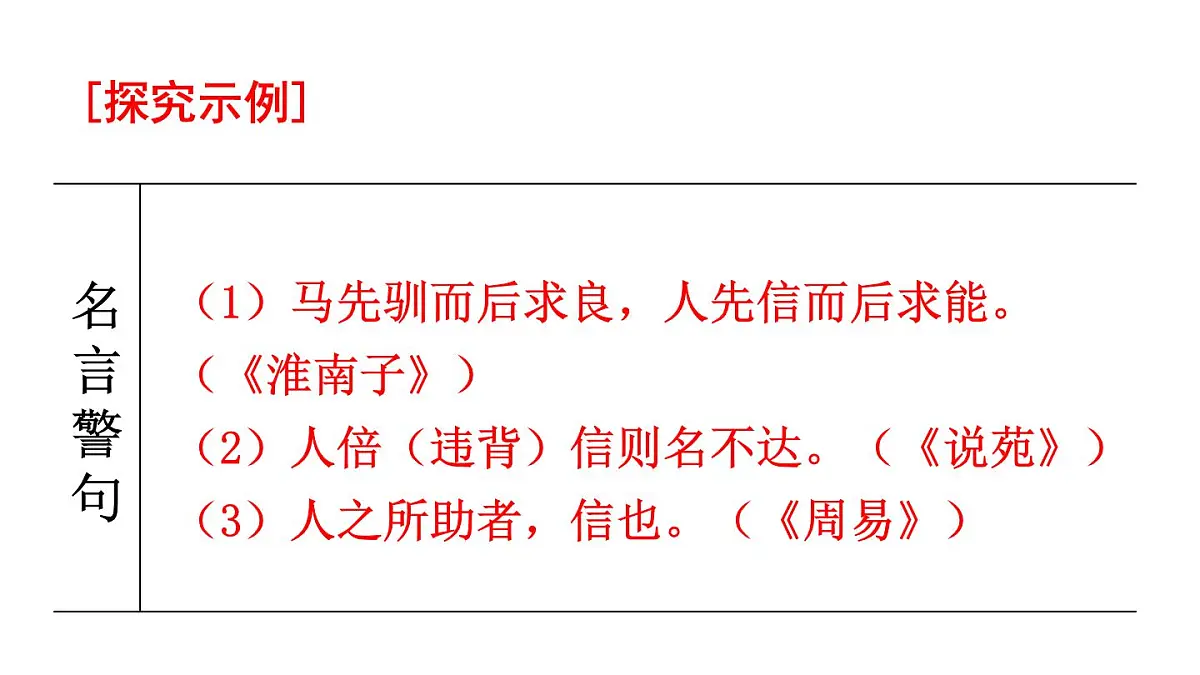 初中语文新人教部编版八年级上册第三单元专题学习活动 人无信不立上课课件(考点精讲版)(2025秋)第5页
