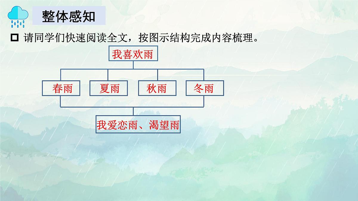 新人教部编版语文七上1-3《雨的四季》课件第6页