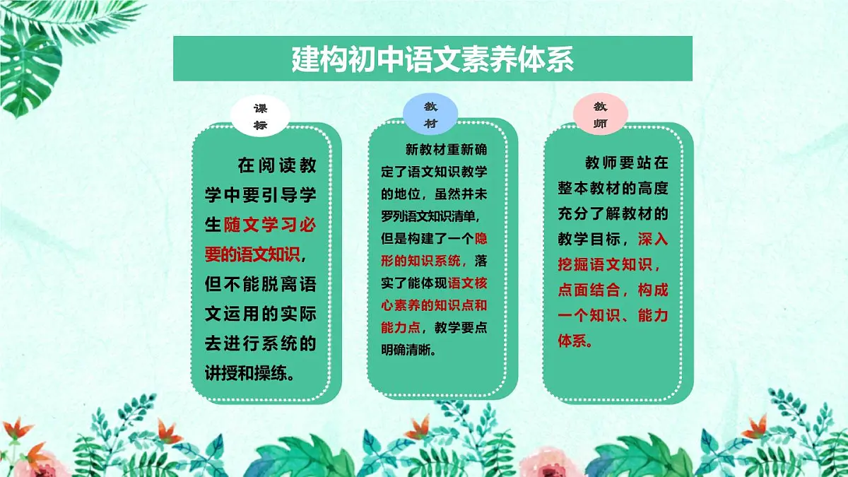 新人教部编版语文七上1-2《济南的冬天》教材解读-必备知识点 课件第2页