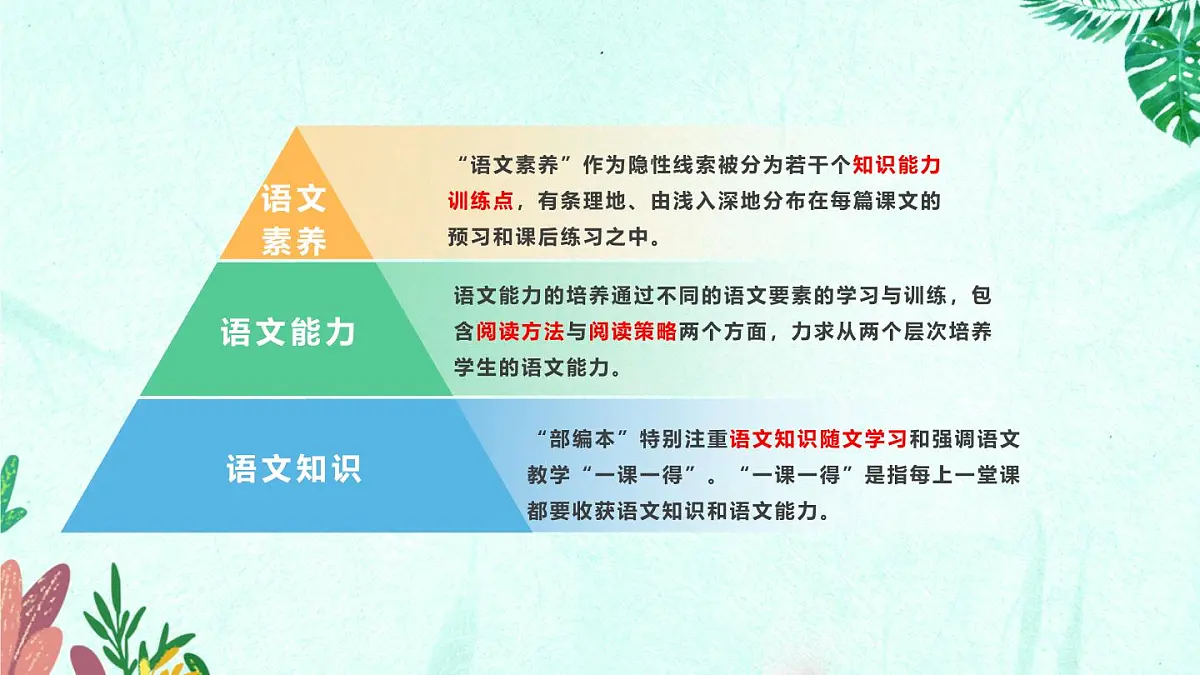 新人教部编版语文七上1-2《济南的冬天》教材解读-必备知识点 课件第3页