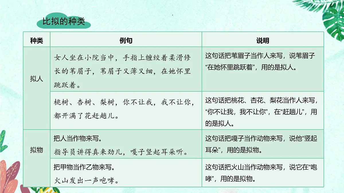 新人教部编版语文七上1-2《济南的冬天》教材解读-必备知识点 课件第7页