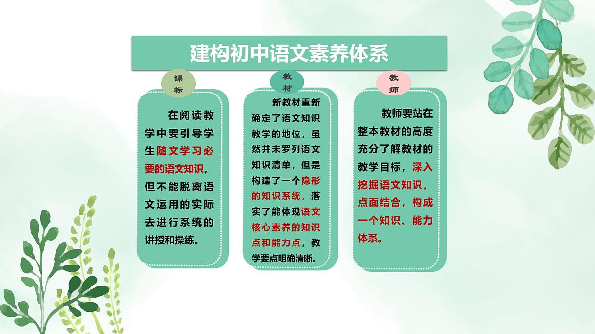 新人教部编版语文七上1-2《济南的冬天》教材解读-关键能力点课件第2页