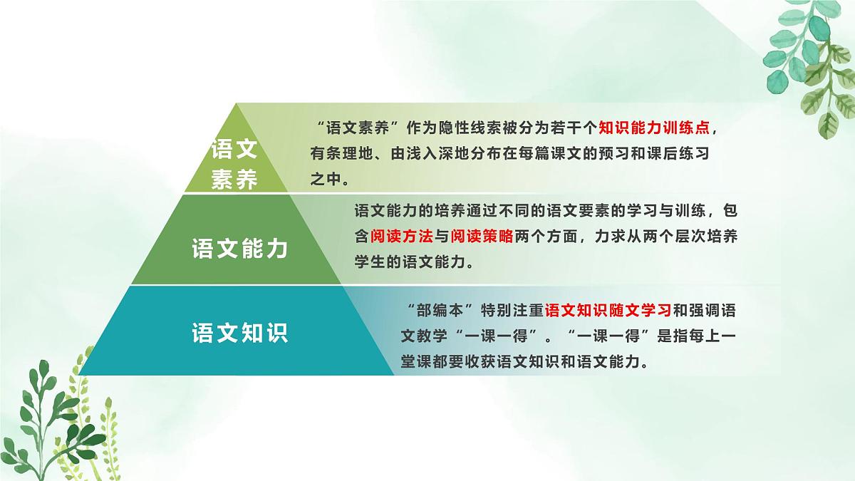 新人教部编版语文七上1-2《济南的冬天》教材解读-关键能力点课件第3页