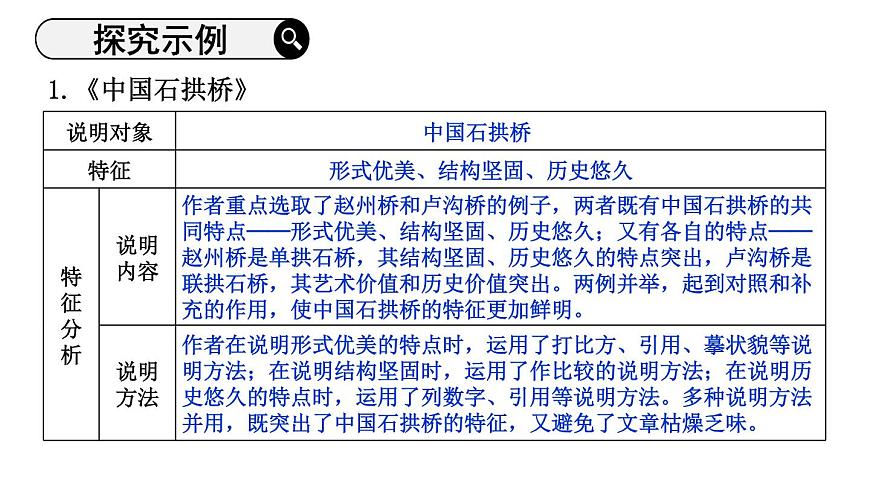 初中語(yǔ)文新人教部編版八年級(jí)上冊(cè)第五單元閱讀綜合實(shí)踐上課課件(考點(diǎn)精講版)(2025秋)第3頁(yè)