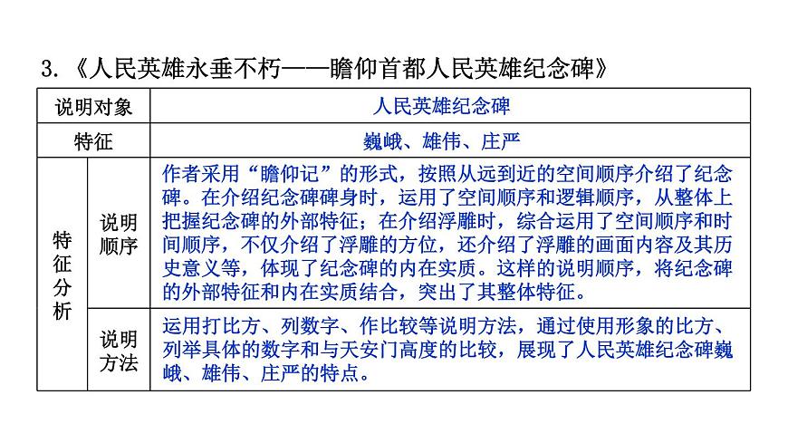 初中語(yǔ)文新人教部編版八年級(jí)上冊(cè)第五單元閱讀綜合實(shí)踐上課課件(考點(diǎn)精講版)(2025秋)第5頁(yè)
