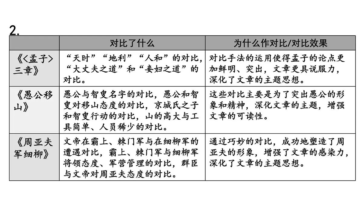 初中语文新人教部编版八年级上册第六单元阅读综合实践上课课件(考点精讲版)(2025秋)第8页