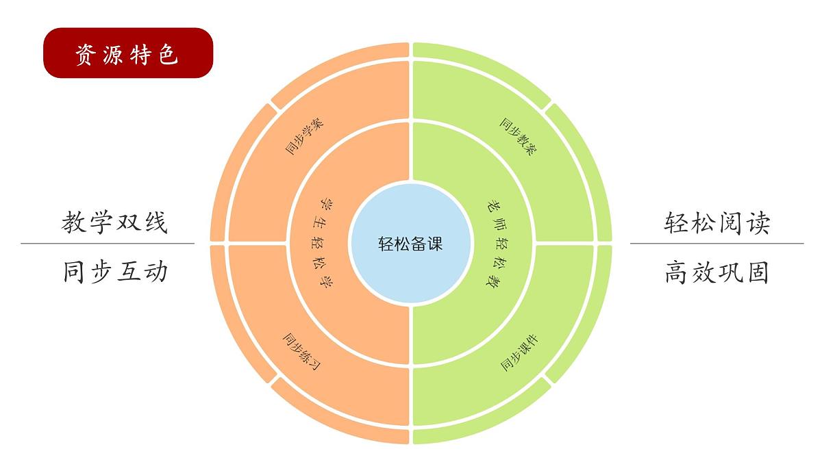 新人教部编版语文七上 4-15《梅岭三章》 课件第2页