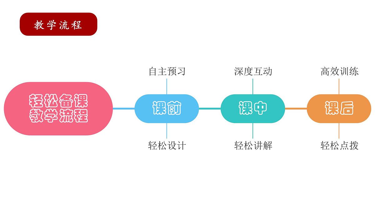 新人教部编版语文七上 4-15《梅岭三章》 课件第3页