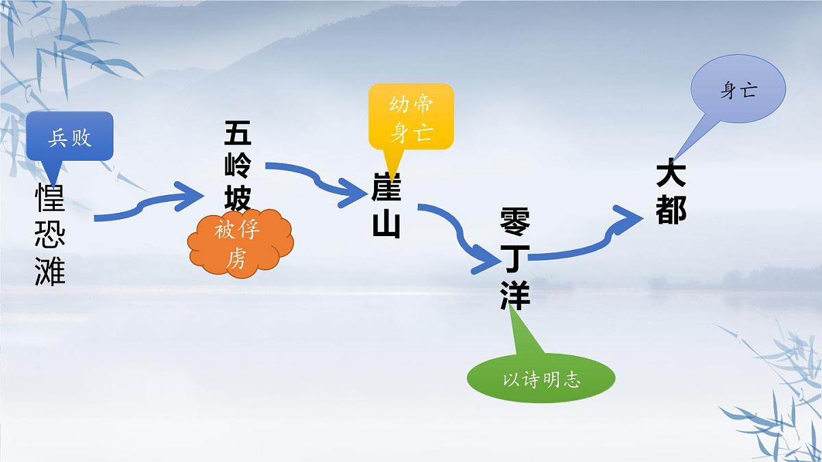 九下24 过零丁洋 课件第6页
