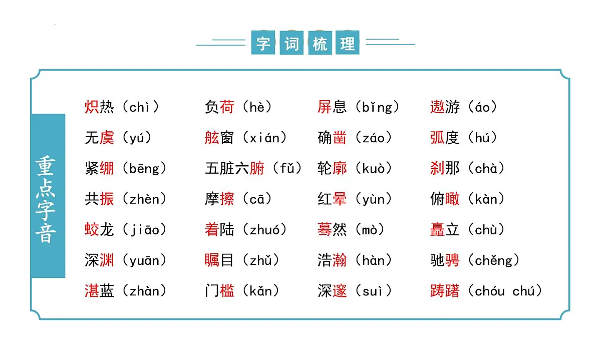 新人教部编语文七下 《第六单元》复习课件第6页