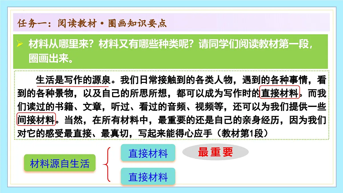 新人教部编版语文七下 第四单元写作《怎样选材》教学课件第6页