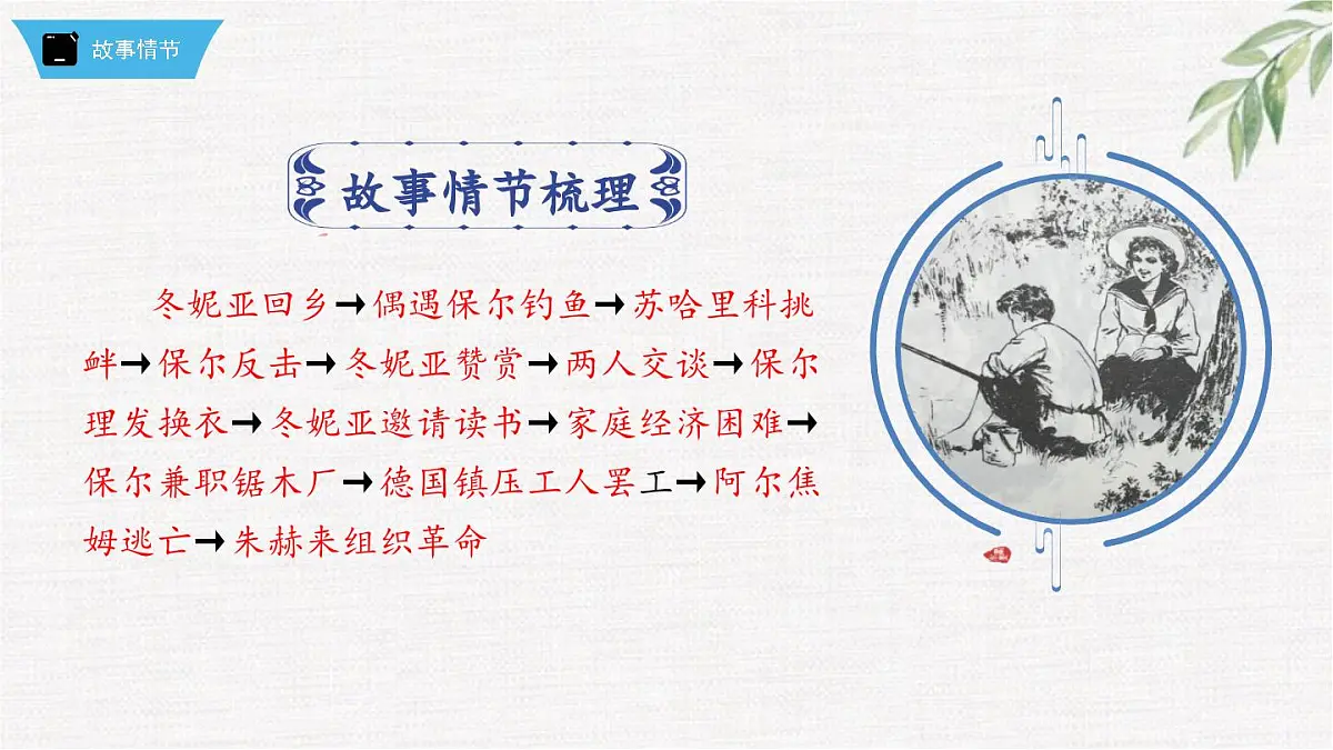 新人教部编版语文七下 第五单元《钢铁是怎样炼成的》第1部第三章 章节课件第3页
