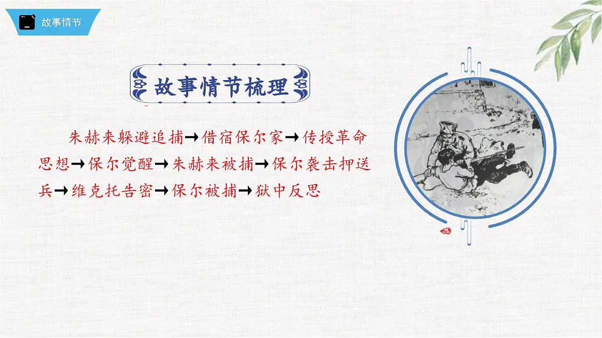 新人教部编版语文七下 第五单元《钢铁是怎样炼成的》第1部第五章 章节课件第3页