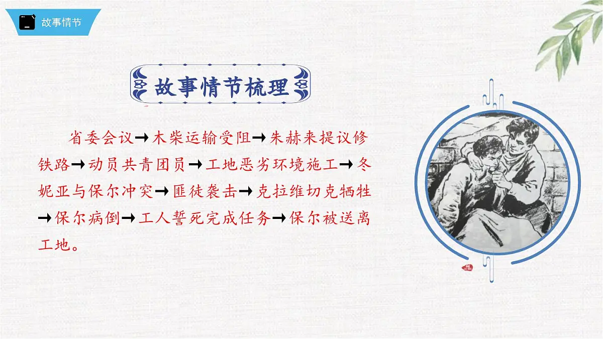 新人教部编版语文七下 第五单元《钢铁是怎样炼成的》第2部第二章 章节课件第3页