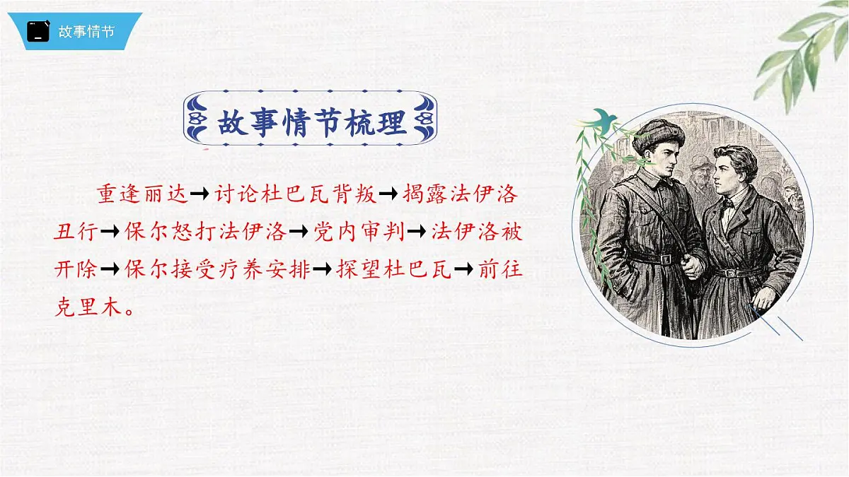 新人教部编版语文七下 第五单元《钢铁是怎样炼成的》第2部第六章 章节课件第3页